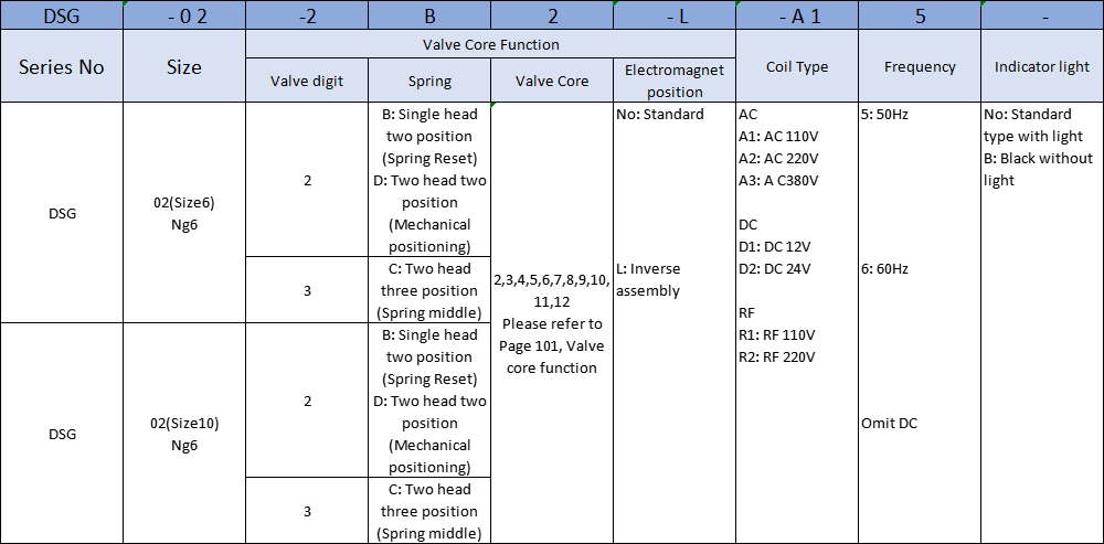 Part Number