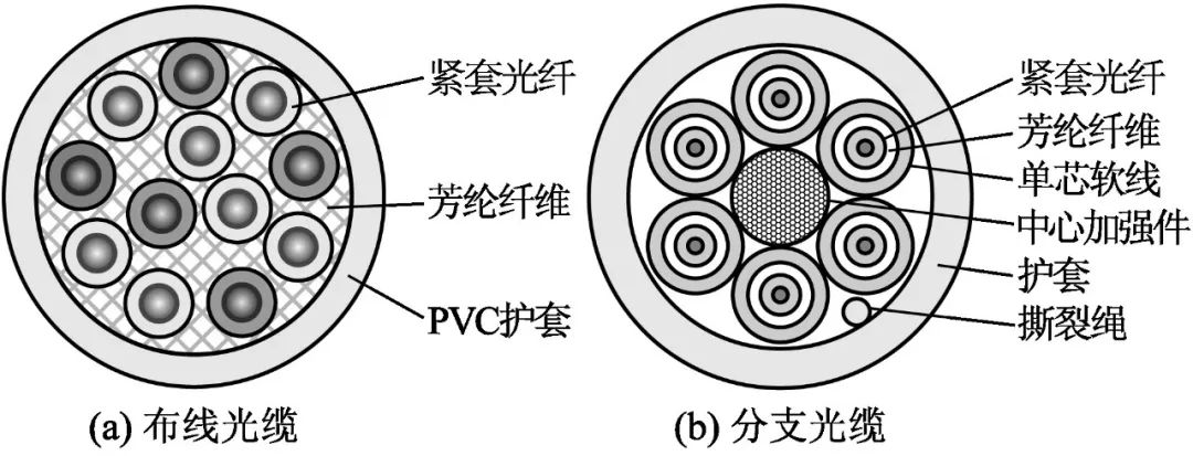 Structure of wiring optical cables and branch optical cables