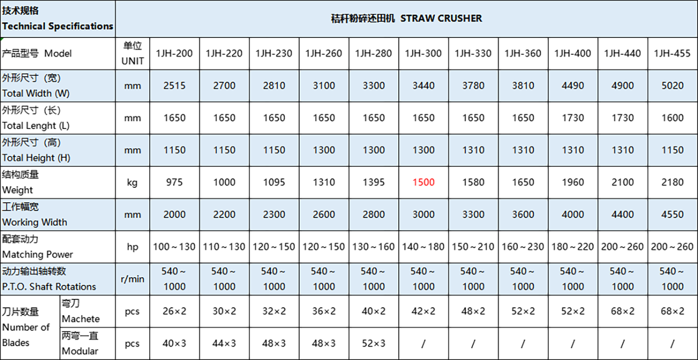 Technical Specifications