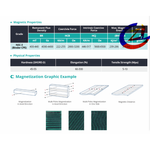 Bonded SmfeN Permanent Magnets Good Value for Money