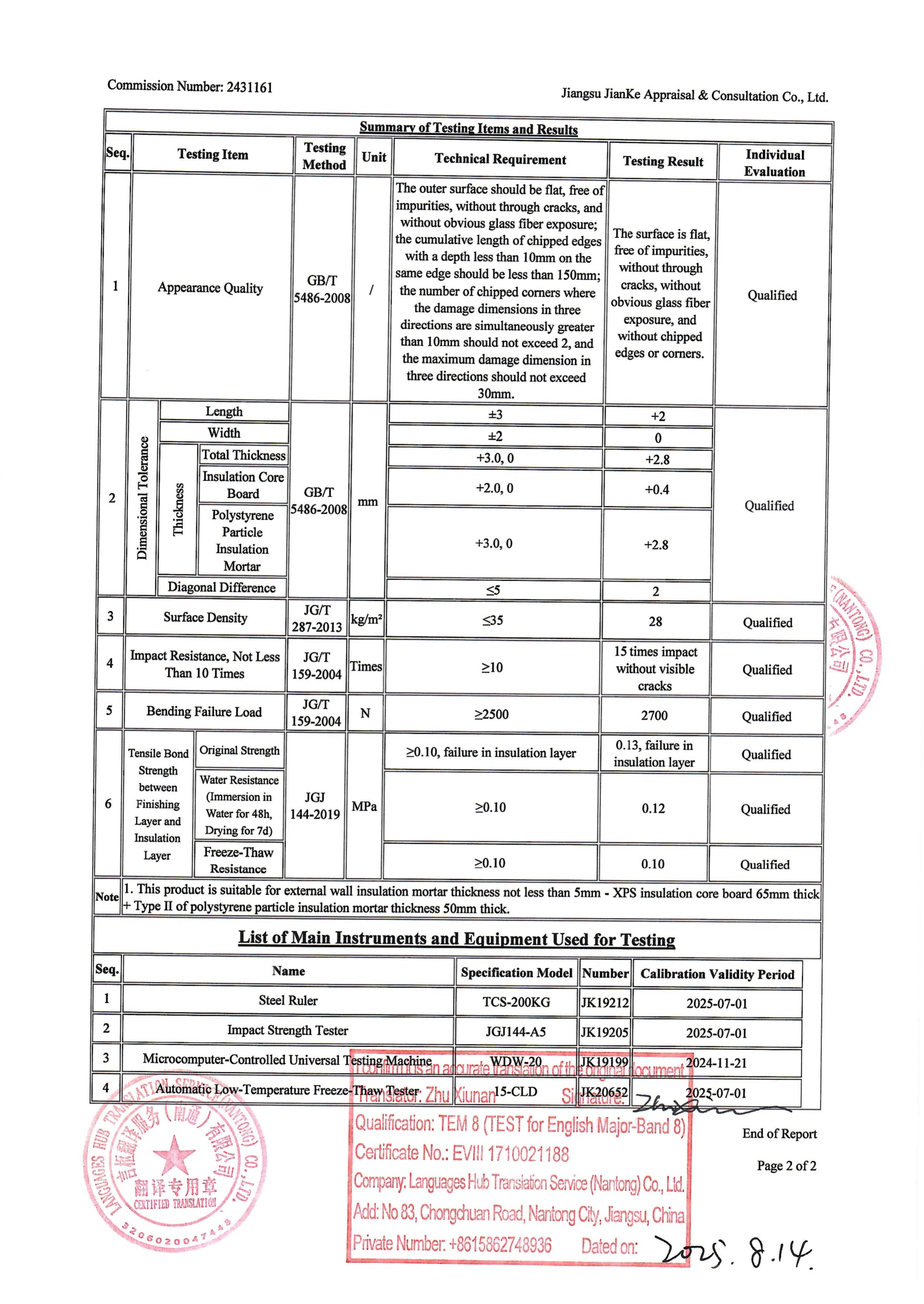 Non-dismantling formwork integrated panel
