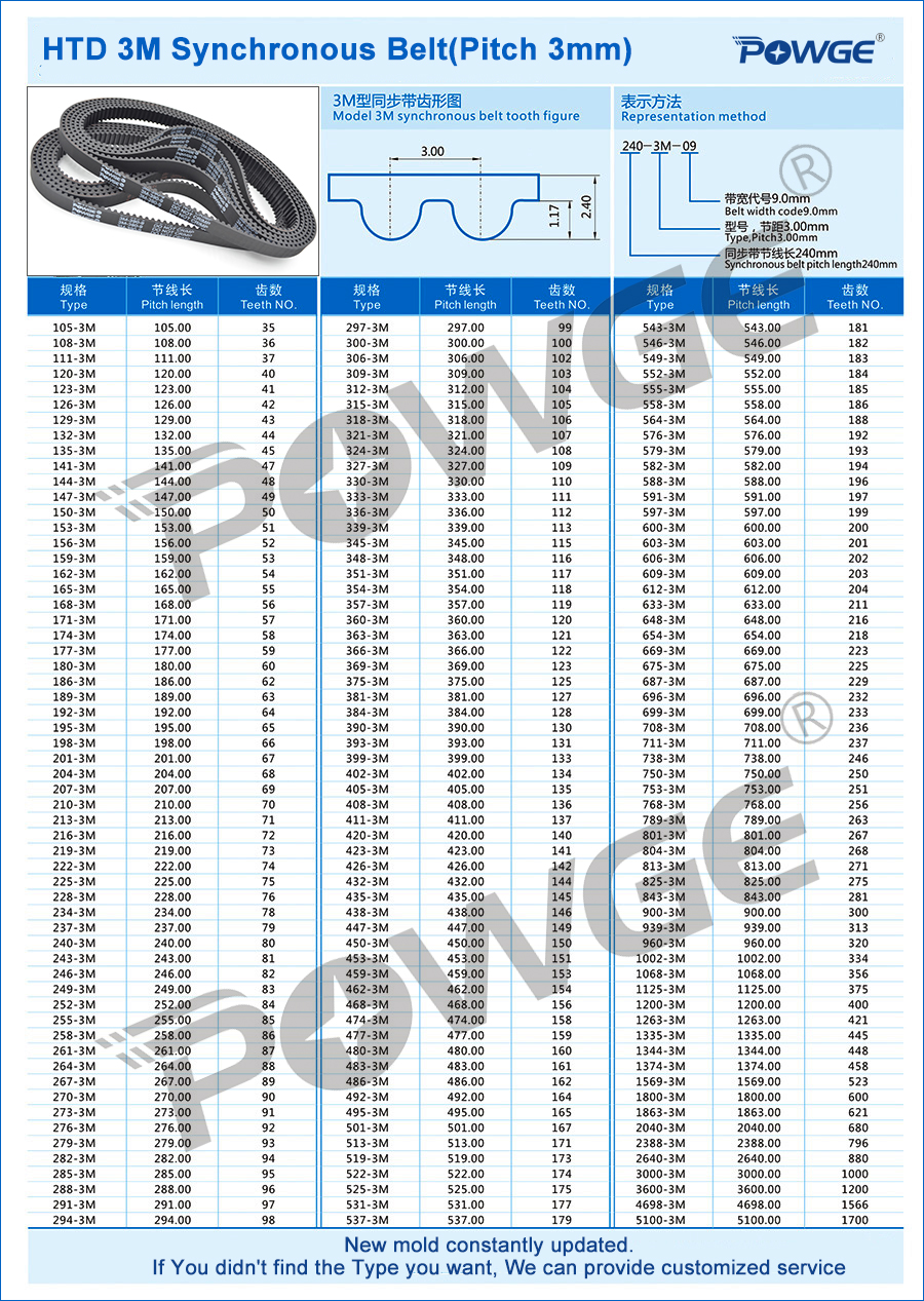 POWGE Arc HTD 3M Timing belt C= 276 279 282 285 width 6/9/15mm Teeth 92 93 94 95 HTD3M synchronous 276-3M 279-3M 282-3M 285-3M