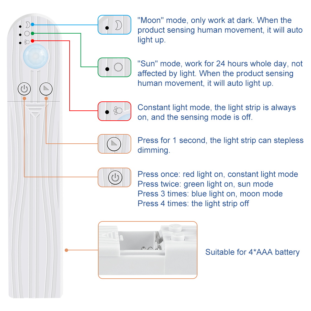 WENNI Kitchen Cabinet Light Tape LED Motion Sensor LED Strip Light Waterproof Wireless PIR LED Lamp Battery Stairs Wardrobe Lamp