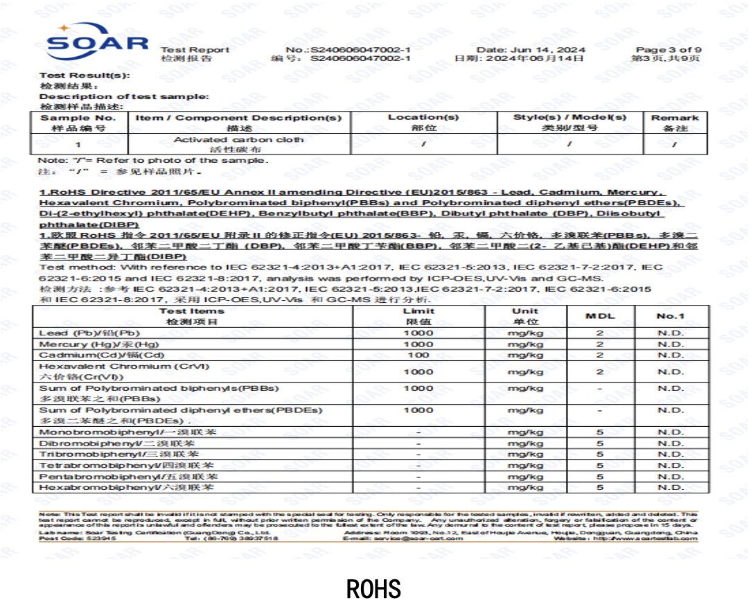 HEPA Car Cabin AC Filter Fabric Report 2