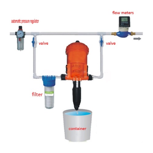 Chemical Proportioning water power proportional Doser Pump Manufacturers and Chemical Proportioning water power proportional Doser Pump Suppliers