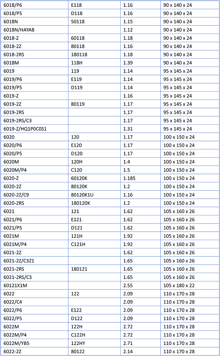 Deep Groove Ball Bearing
