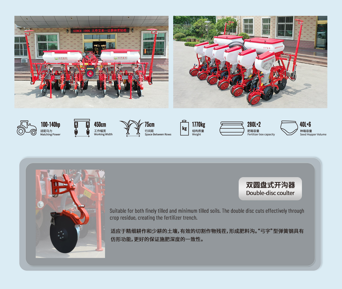 Precision Farming Technology