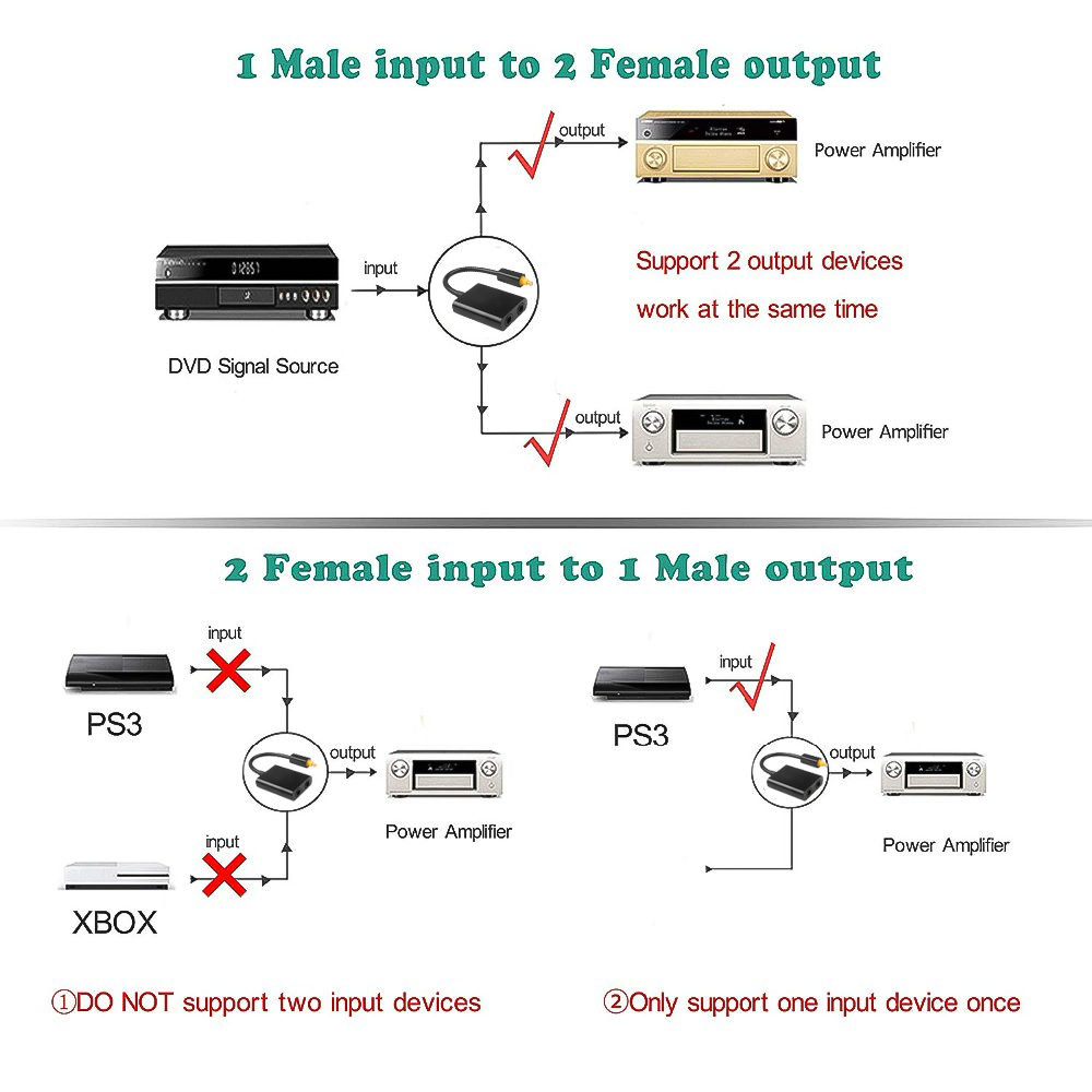 kebidu Mini USB Digital Toslink Audio Video Cables Optical Fiber Audio 1 to 2 Female Splitter Adapter Micro Usb Cable Accessory