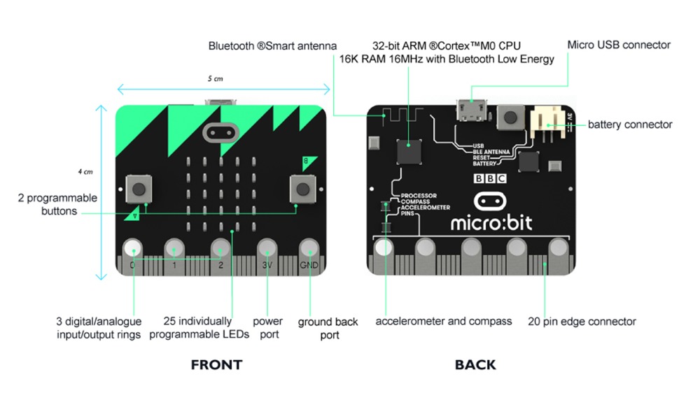 For Micro:bit microbit Board Development Board, for Phython Graphic Coding & Programming for Kids Educational Starter Kit FZ3143