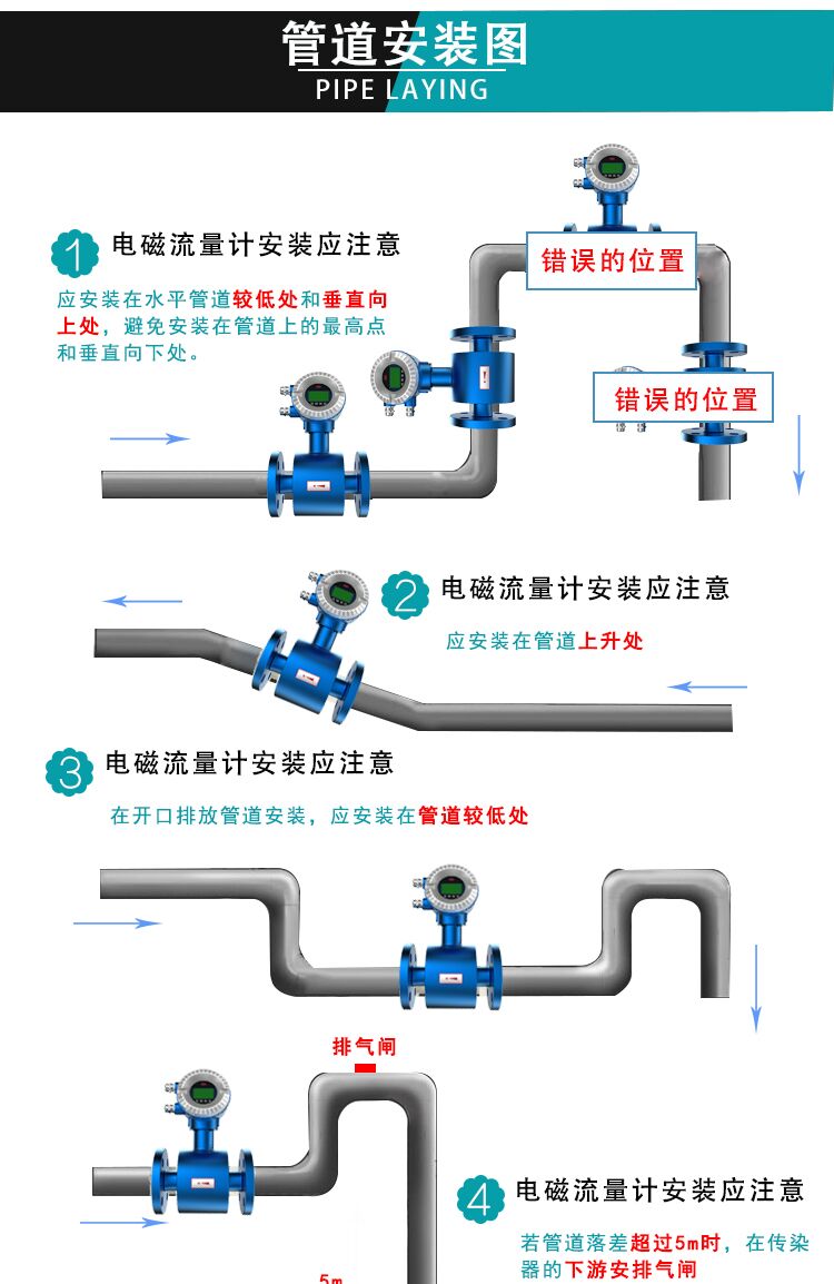 Electromagnetic flow meter