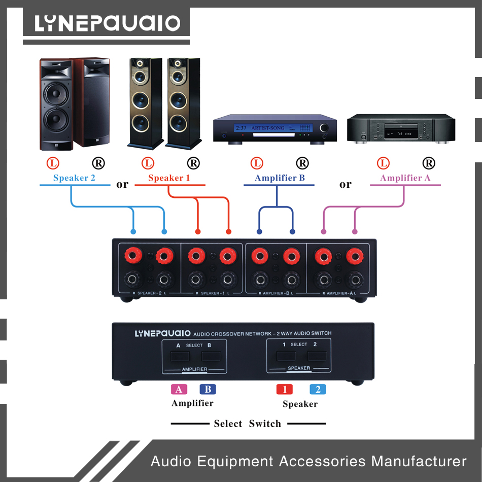 2 Input 2 Output Passive Switcher Speaker Amplifier Comparator Audio Selector