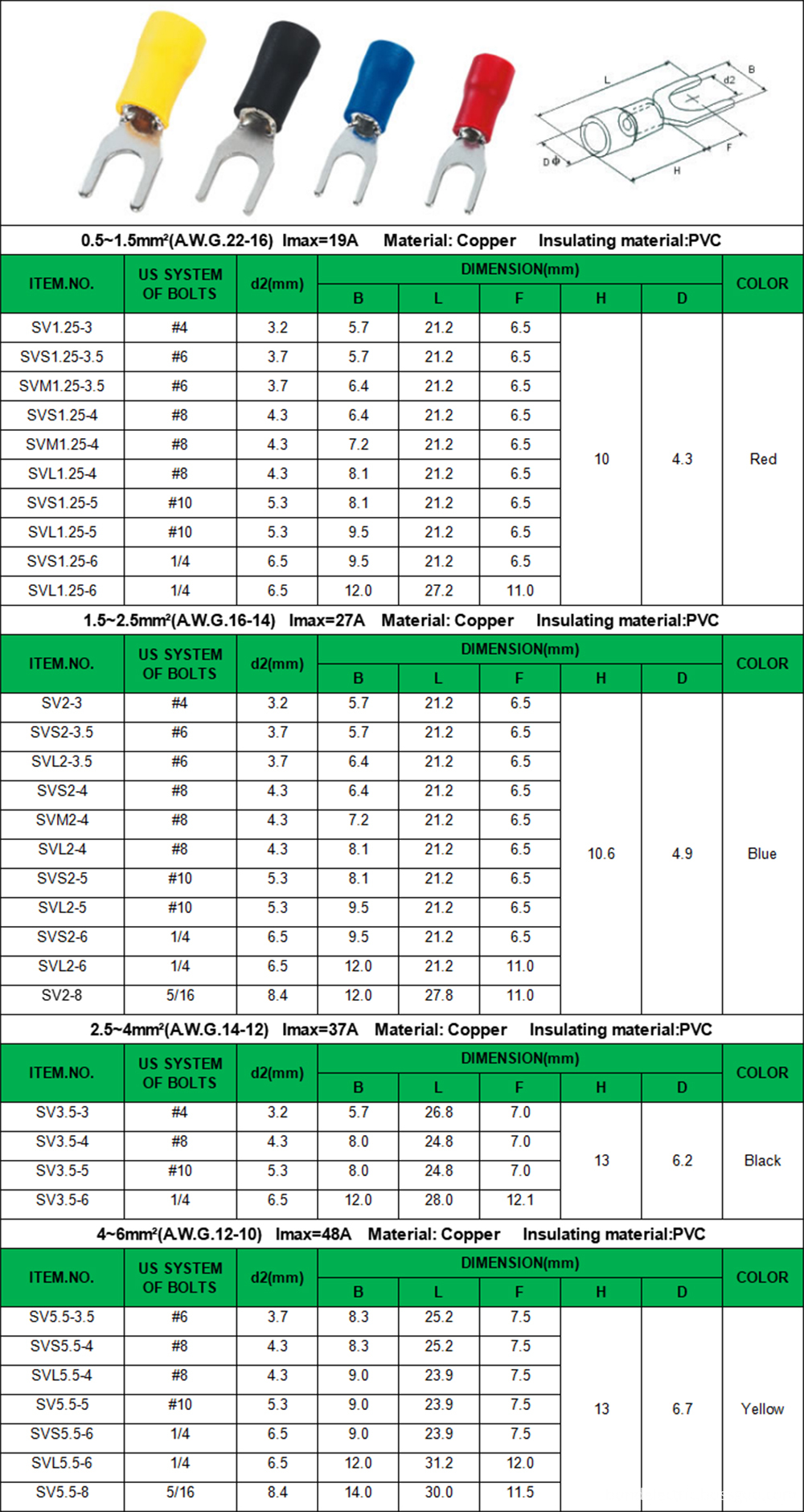 SV parameter
