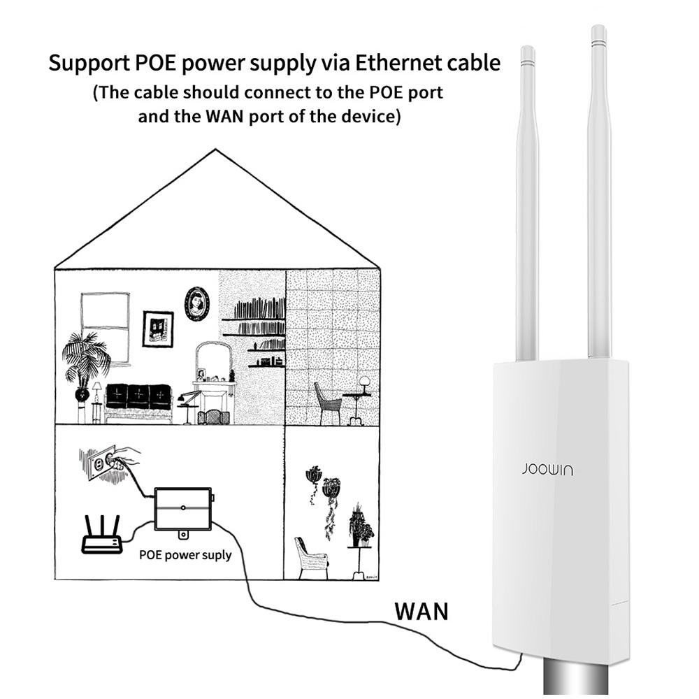 AC1200 Poe Access Outdoor Wireless wifi Repeater AP/WIFI Router High Power 1200Mbps Dual Dand 2.4G+5Ghz Long Range Extender PoE