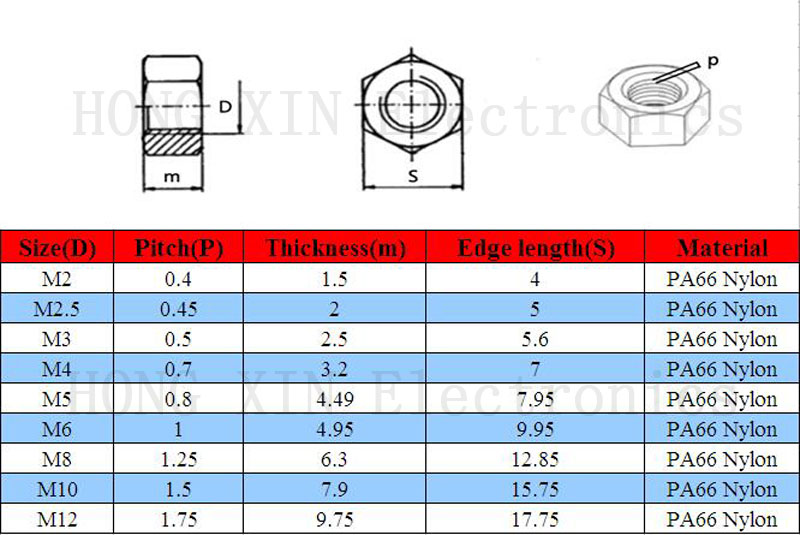 M3 white 100pcs nylon hex nut 3mm plastic nuts Meet RoSH standards Hexagonal PC Electronic accessories Tools etc high-quality