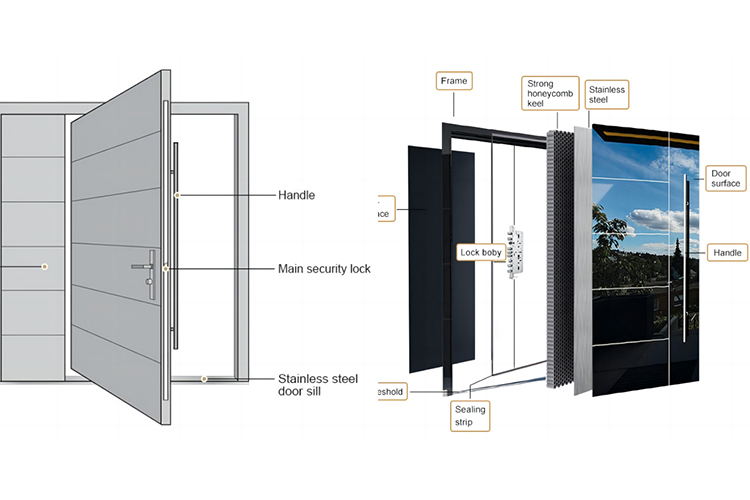 48 Pivot Door