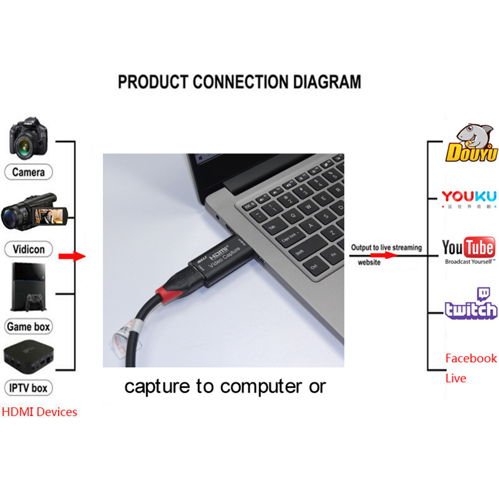 Portable USB 2.0 Audio Video Capture Card HD 1 Way HDMI to USB 2.0 1080P Mini Acquisition Card Converter for Computer PS4 Living