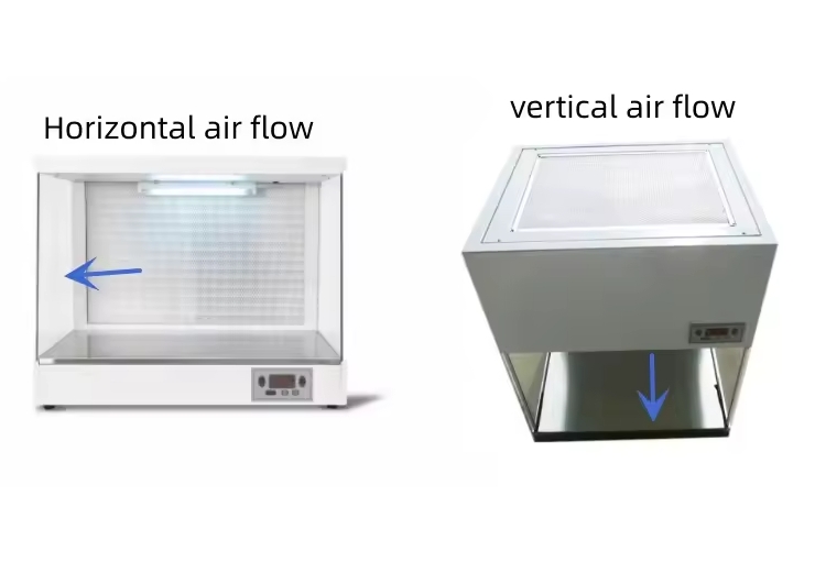 horizontal vs vertical  airflow cabinet