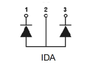 IDA