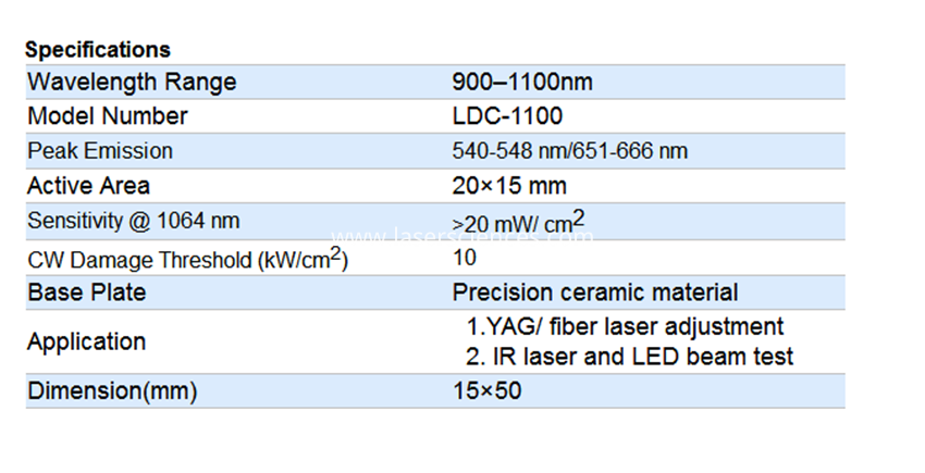 Ceramic IR Viewer Ceramic IR Viewer