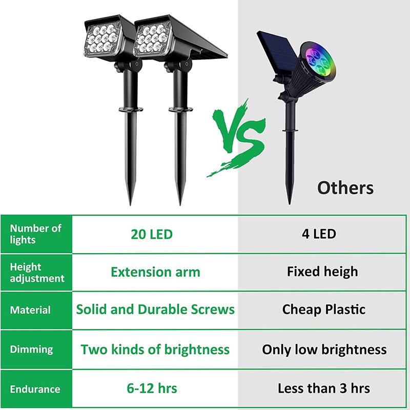 Outdoor RGB Solar Spotlight Landscape Light