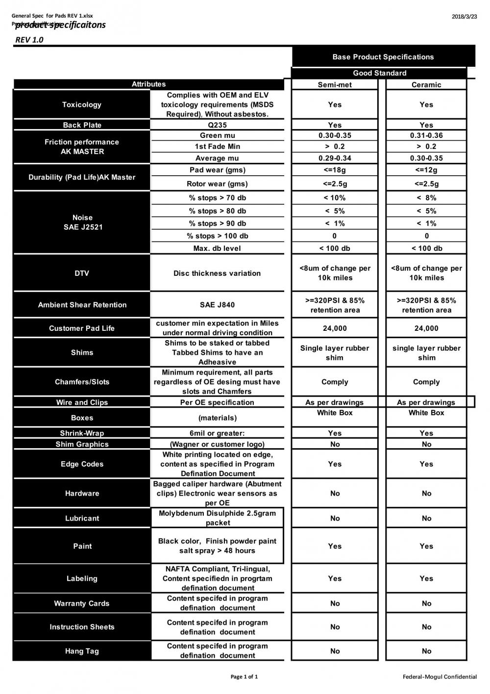 General Spec For Pads Rev 1 1 General Spec For Pads Rev 1 1