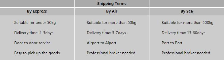 shipping