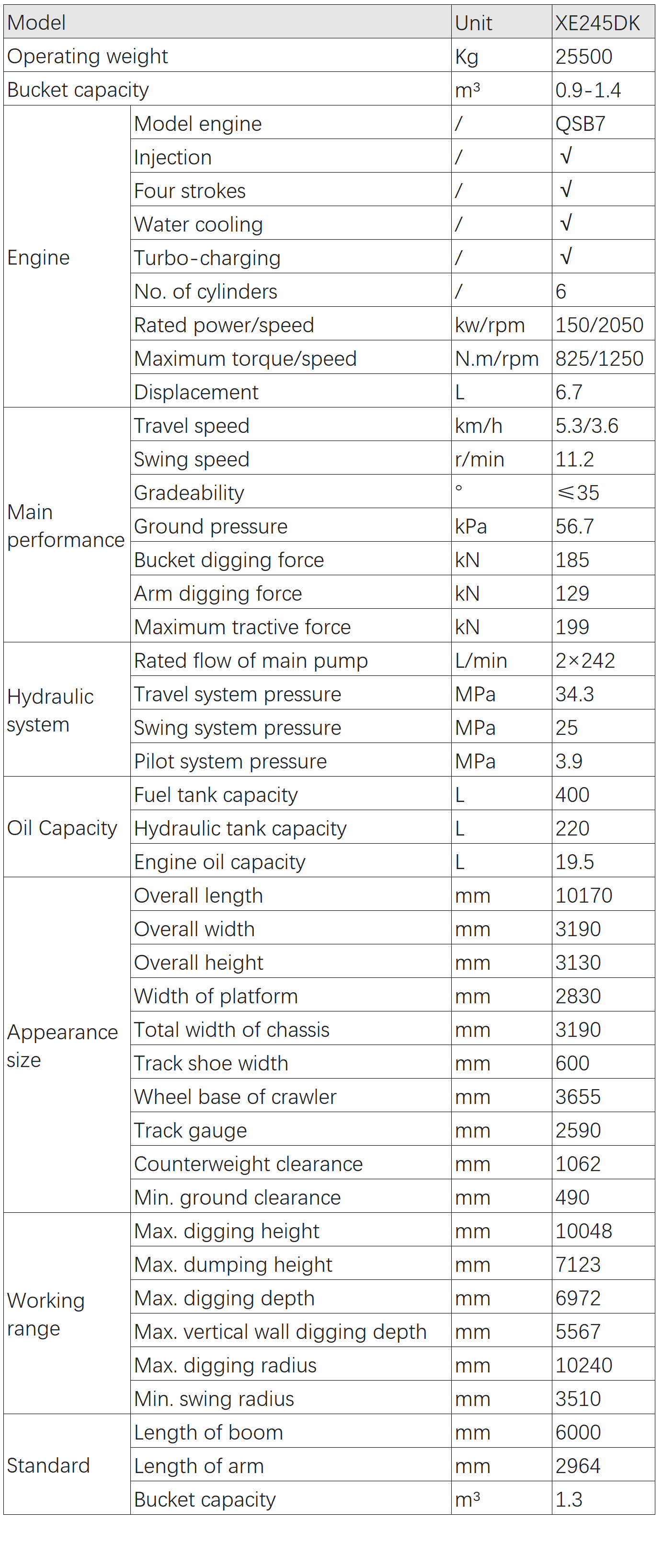 Product Parameters 25 Ton Used Crawler Excavator