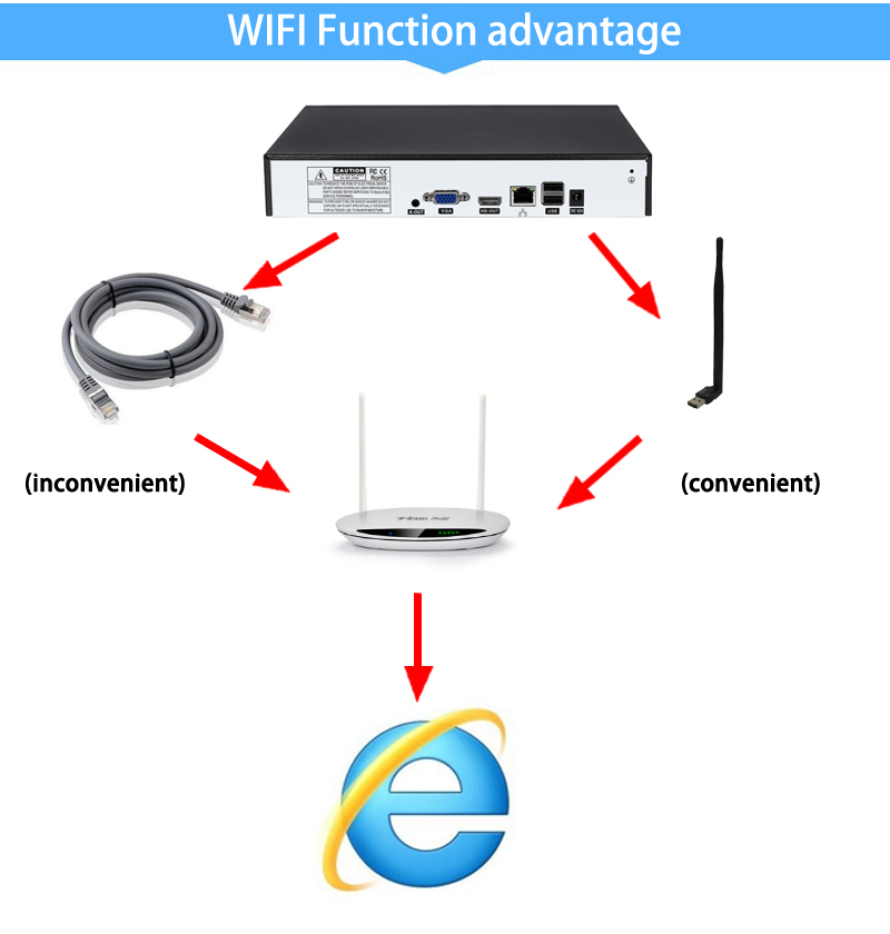 Face Detection 5MP 4CH 8CH 8 Channel Xmeye H.265+ Waterproof IP66 Mini White Black Security Dome AHD CCTV Camera Kits System