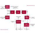 Replacement of KANEKA cpvc resin for pipe and fitting