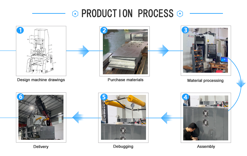 Gravity casting machine flow chart