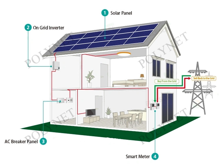 Polynet 2kw on grid solar energy system price in India grid tie 2000w complete solar kit