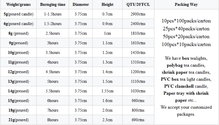 candle specification