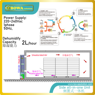 2L/h side monoblock dehumidifiers is great choice for air chambers to dry tea-leaves, fungus or other agriculture products