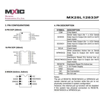 FLASH NOR Memory IC Quad components