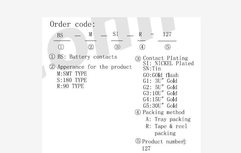 Order code
