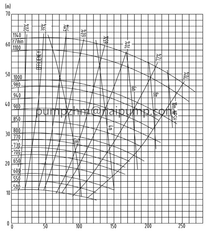 8X6E-AH metal  pump curve