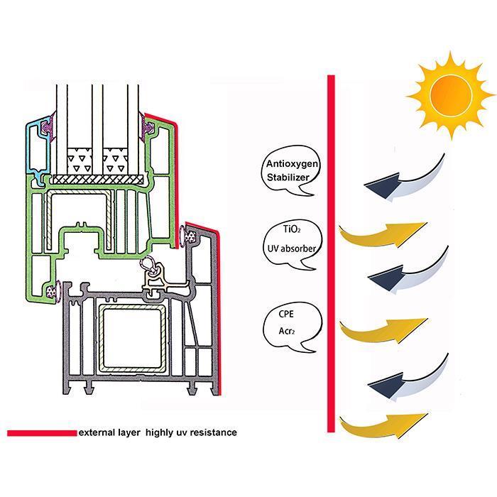 highly-uv-resistance-70mm-upvc-window29213355798