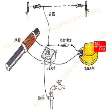 BWQ Ore Radio DIY Making High Resistance Headphones Variable Capacitor Simple Wireless Electronic Single Tube Kit