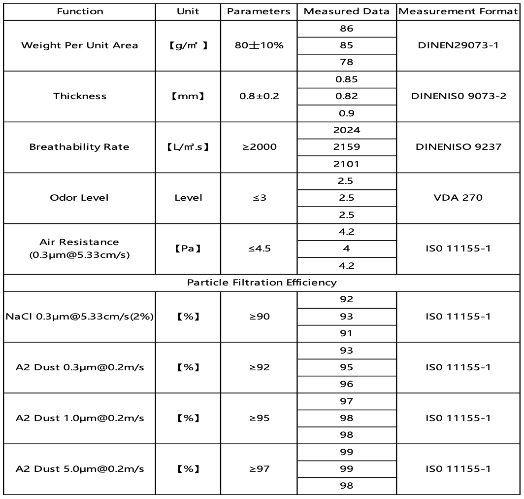 Electrostatic Fiber Industrial Fresh Air Filter Material Fabric Characteristic Table