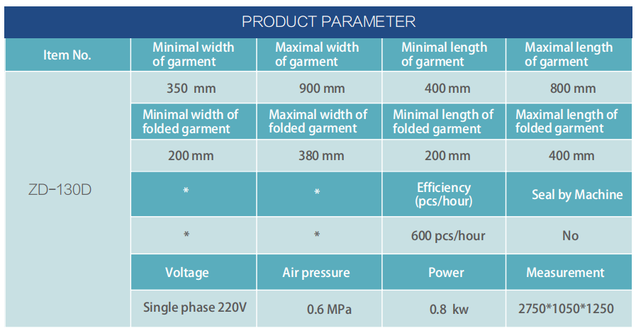 Parameters