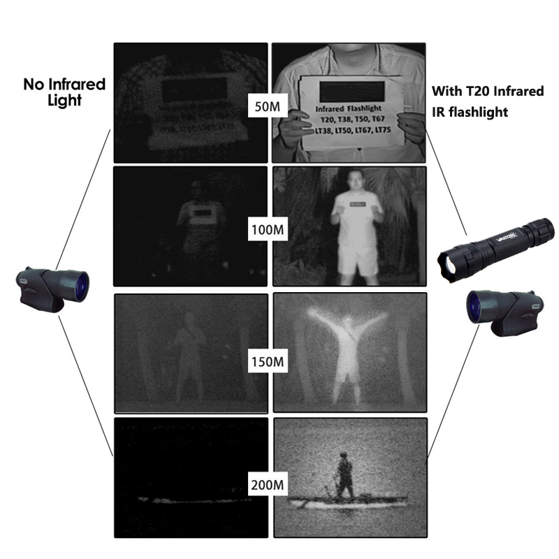 7W IR 940 nm Zoomable LED Hunting Light Night Vision Infrared Radiation flashlight+Scope Mount+18650 Battery+Pressure Switch+usb