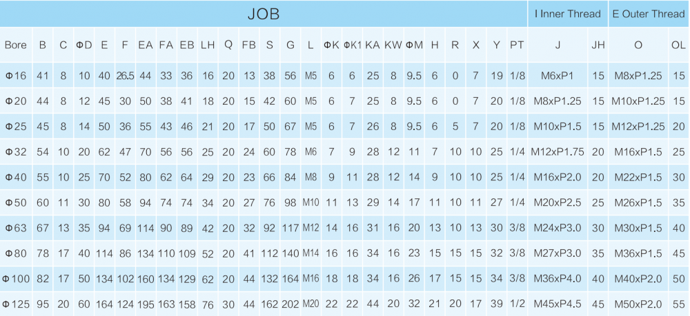 Dgrjob Parameters