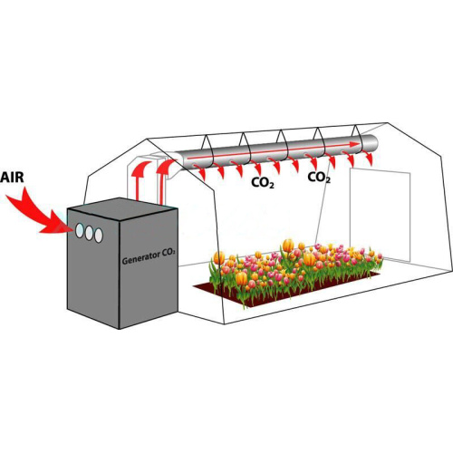 Greenhouse 8 Burners Natural Gas Co2 Generator Manufacturers and Greenhouse 8 Burners Natural Gas Co2 Generator Suppliers