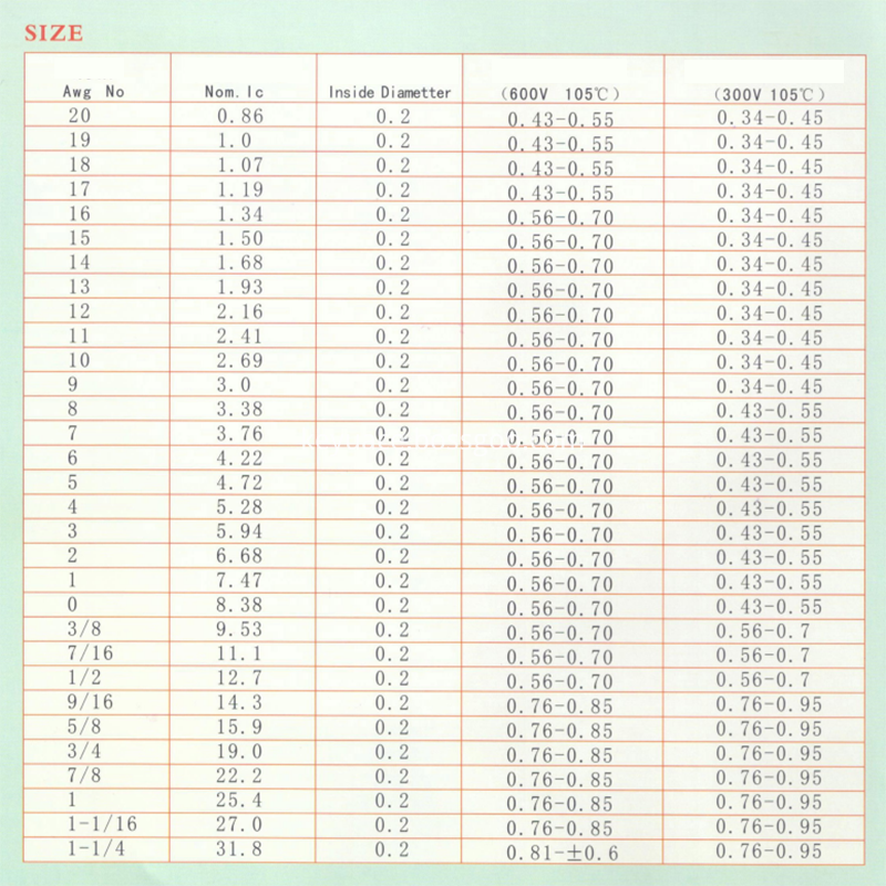 pvc TUBE SIZE