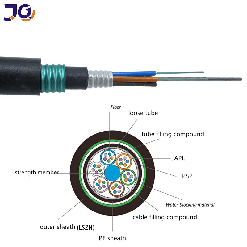 Fiber Optic Cores