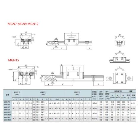 MGN7 MGN12 MGN15 MGN9 300 350 400 450 500 600 800mm Miniature Linear Rail Slide 1Cnc Linear Guide+1 Linear Bearing SS Carriage