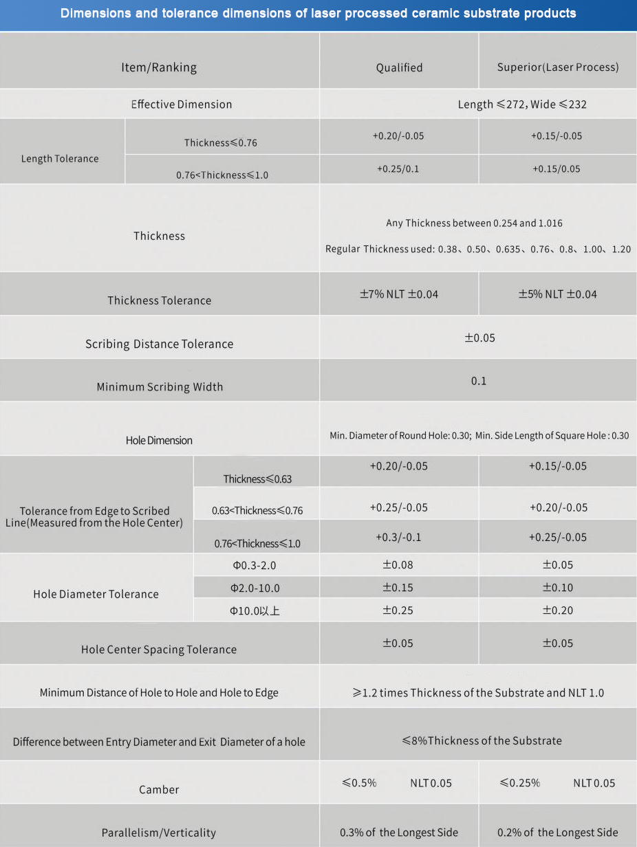 Laser Processed Ceramic Substrates Dimensions