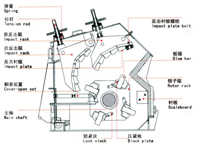 Working Principle Of Impact Crusher
