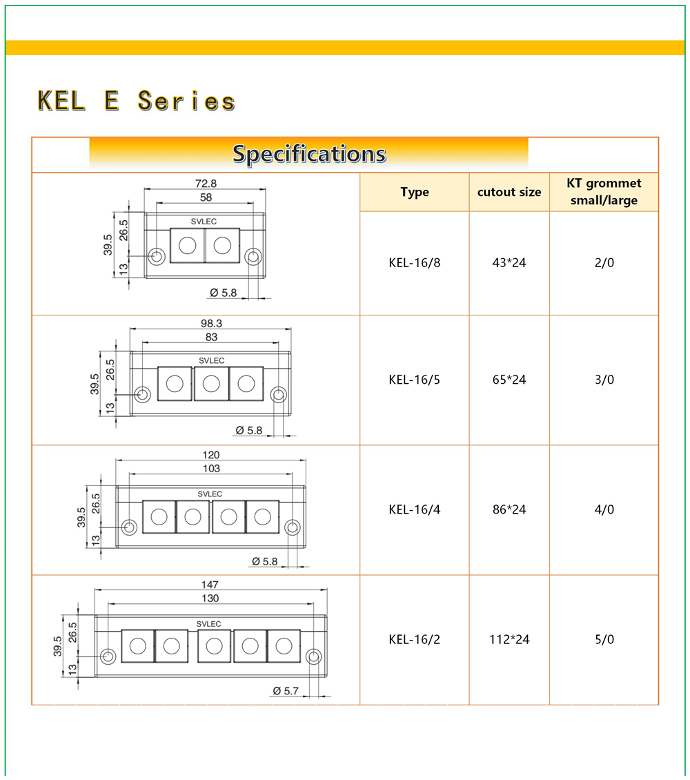 Kel E Cable Entry
