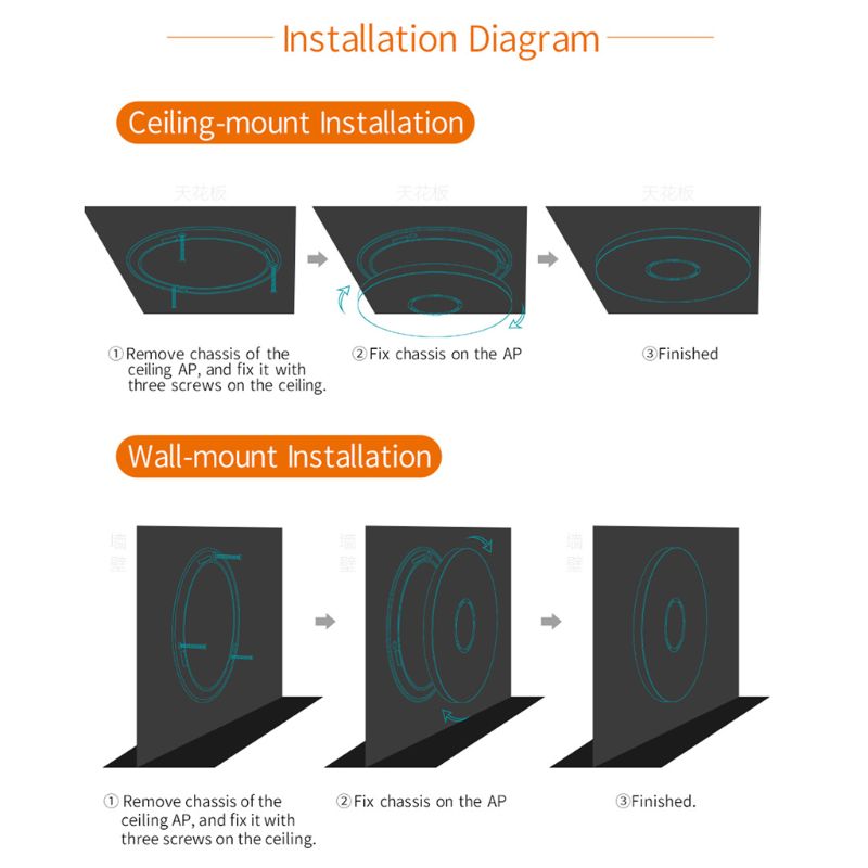 COMFAST CF-E320V2 300M Wireless Router WiFi Ceiling AP 802.11b/g/n QCA9531 Enterprise Wifi System AP 48V POE